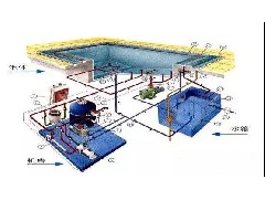 泳池水處理設(shè)備的施工，你不得不知道的事！